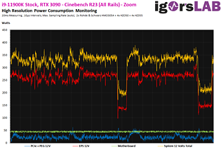 Intel Core i9-11900K: Stromverbrauch im Mikrosekunden-Bereich (by Igor's Lab)